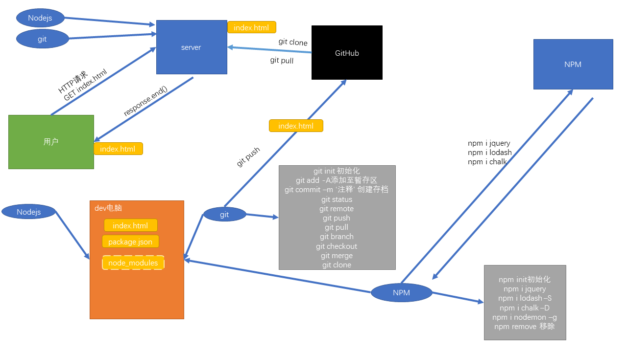 GitHub | Junjie
